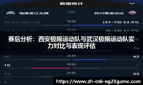 赛后分析：西安极限运动队与武汉极限运动队实力对比与表现评估